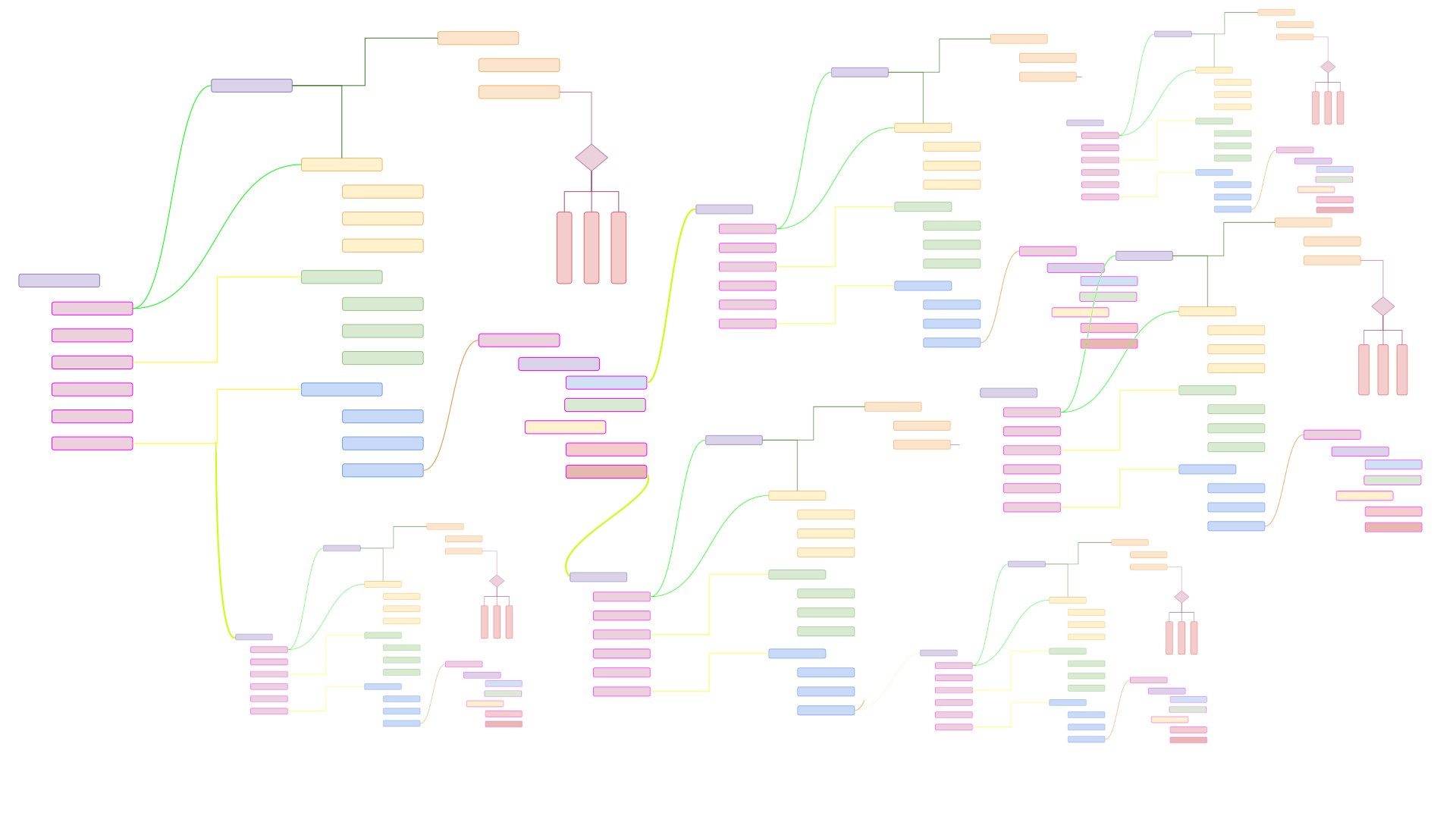 Prims, Files and Layers