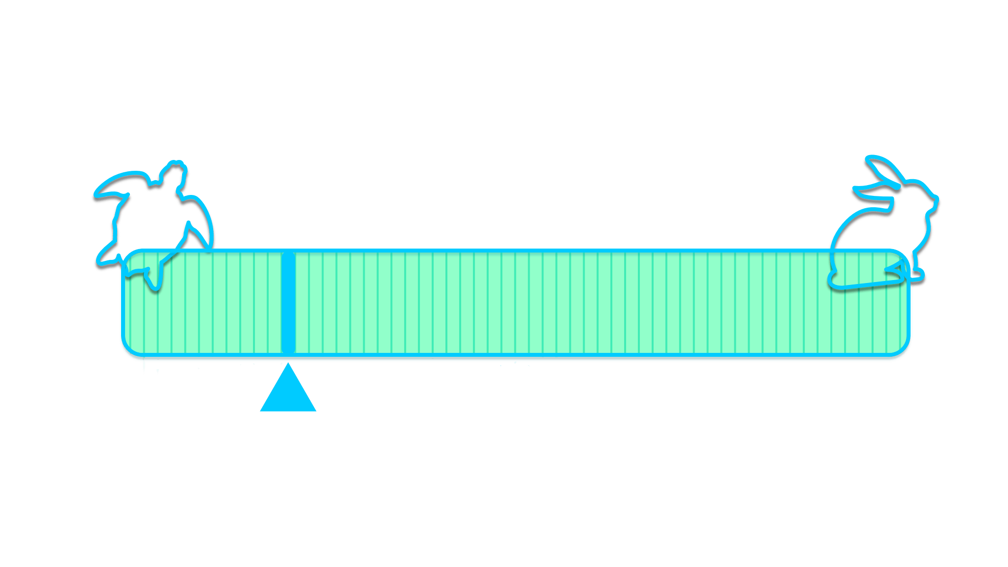 Timecodes and Frames