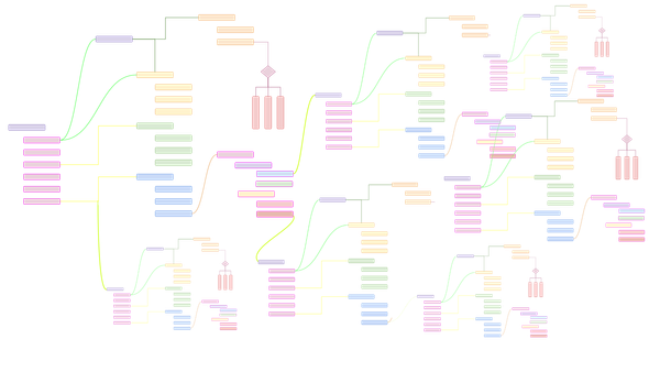 Prims, Files and Layers